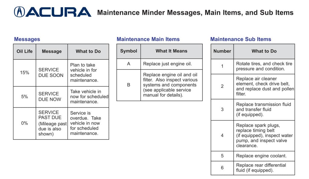 download Acura MDX workshop manual