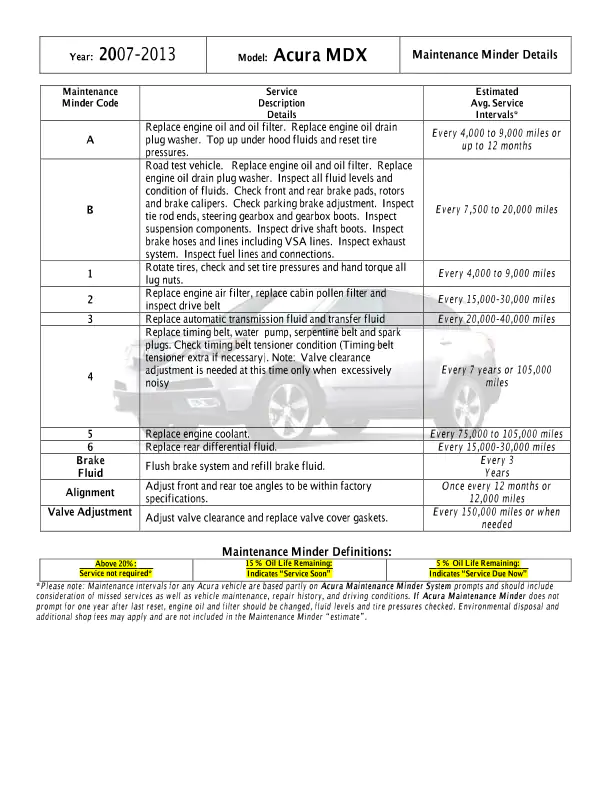 download Acura MDX workshop manual