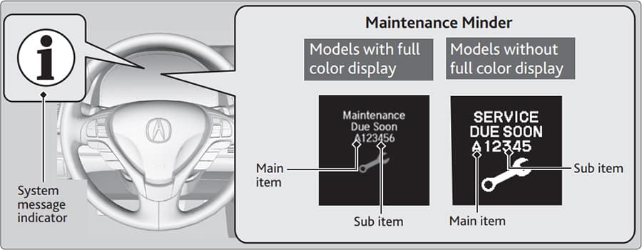 download Acura MDX workshop manual