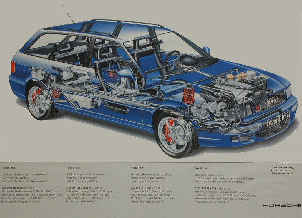 download Audi Avant RS2 workshop manual