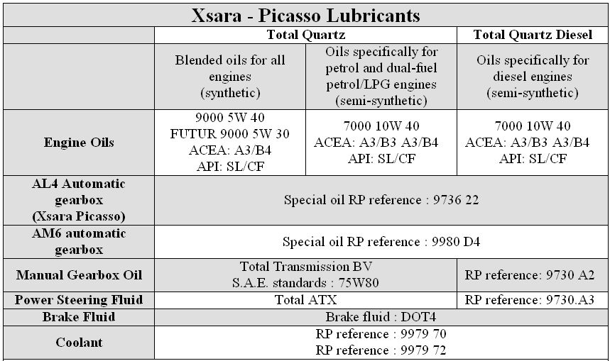 download CITROEN XSARA workshop manual