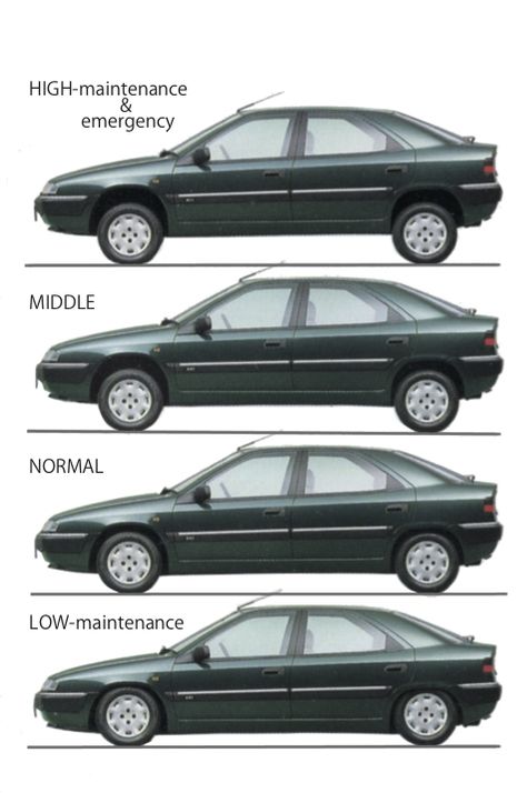 download Citroen Xantia workshop manual