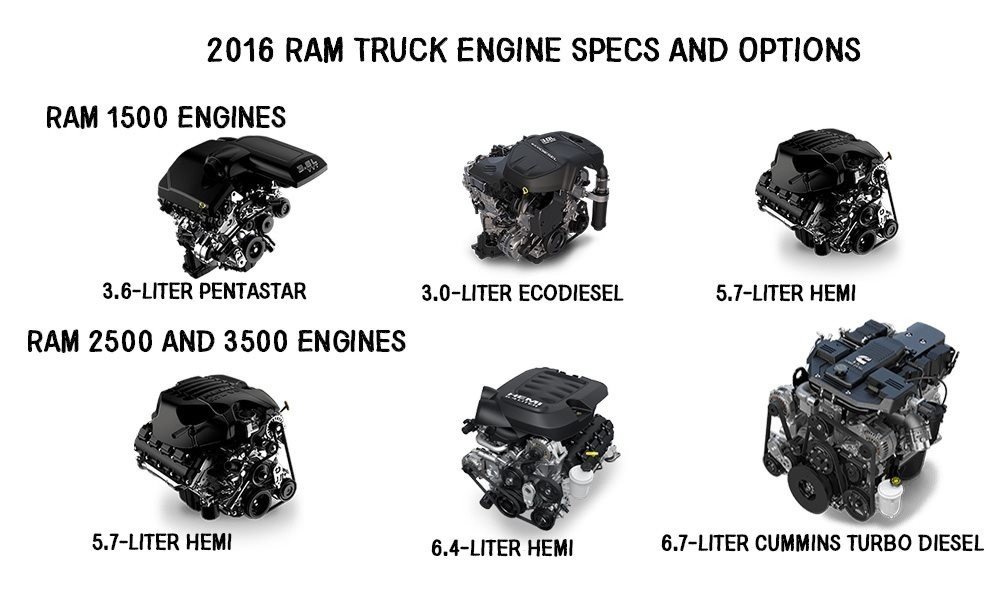 download Dodge Ram 1500 workshop manual