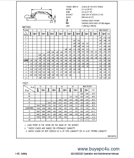 download Doosan SOLAR 170LC III Excavator Hydraulic Schematics able workshop manual