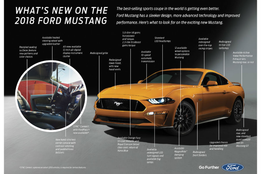 download Ford Mustang workshop manual