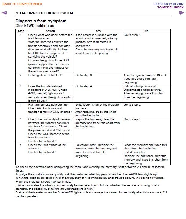 download ISUZU D MAX KB P190 HOLDEN COLORADO workshop manual