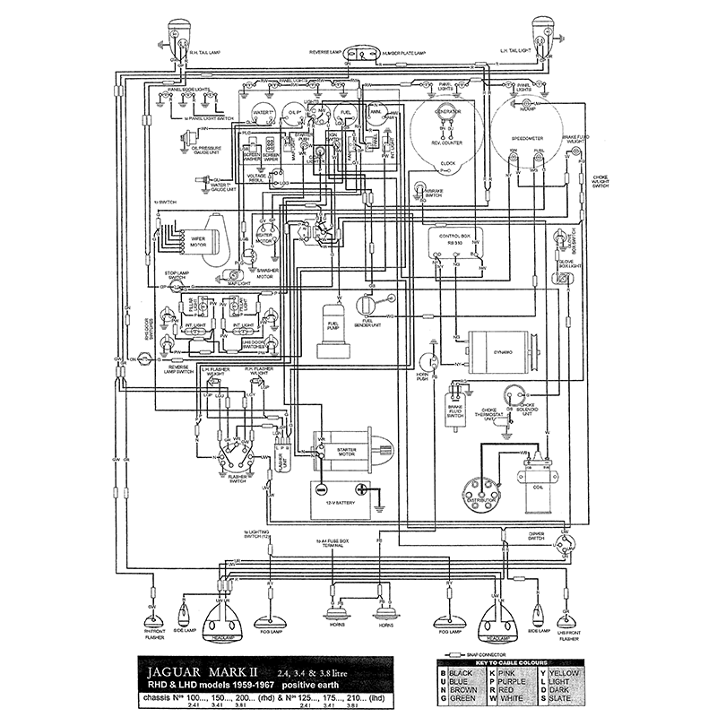 download Jaguar markII workshop manual