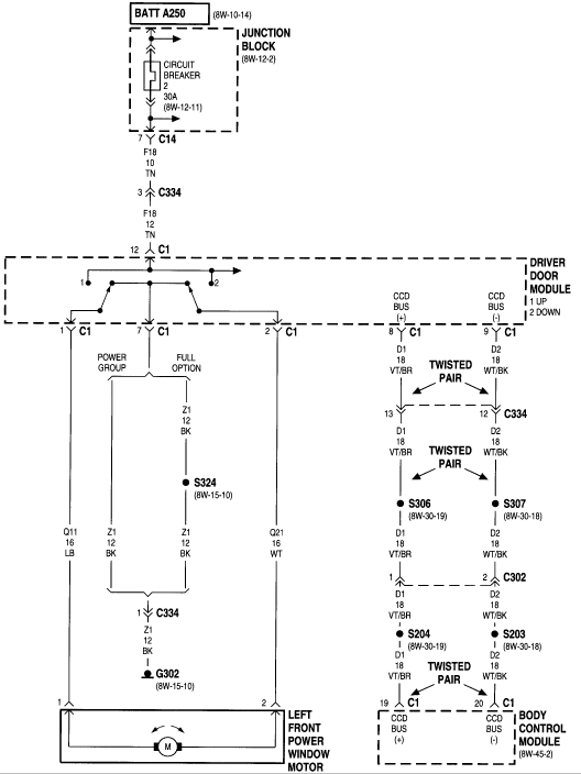download Jeep Grand Cherokee 98 workshop manual