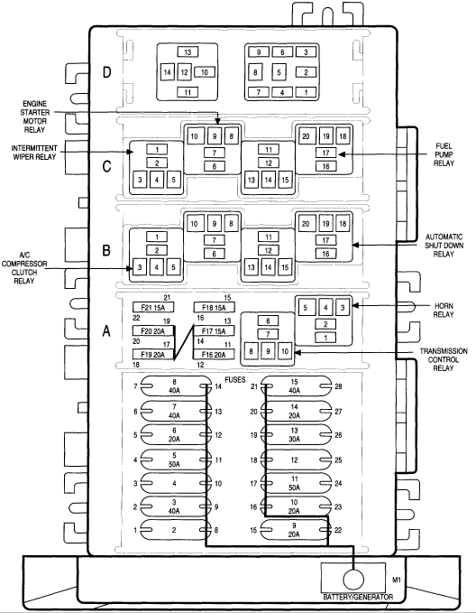 download Jeep Grand Cherokee 98 workshop manual