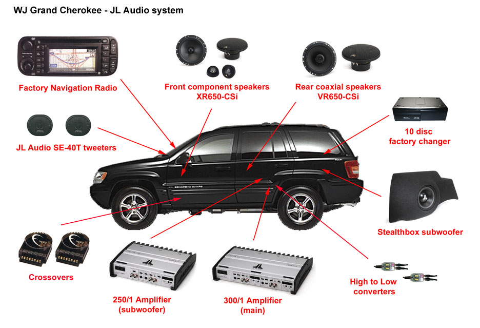 download Jeep Grand Cherokee WJ M able workshop manual