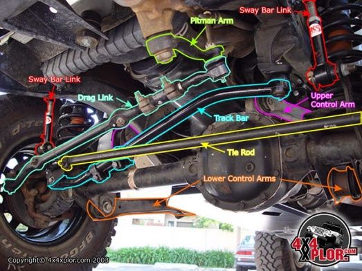 download Jeep Grand Cherokee XJ YJ workshop manual