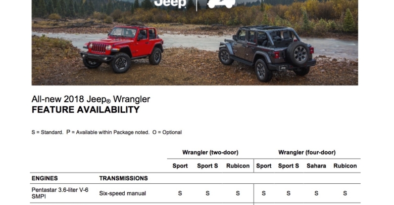 download Jeep Wrangler workshop manual