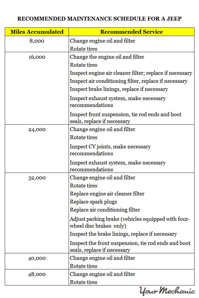 download Jeep able workshop manual