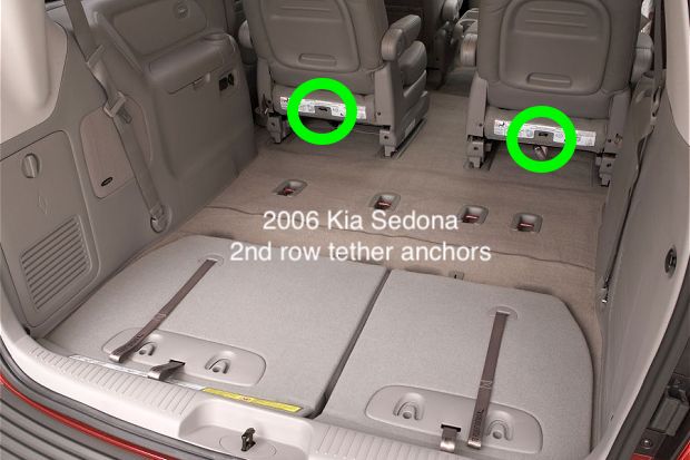 download KIA Sedona able workshop manual