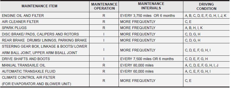 download Kia Soul workshop manual