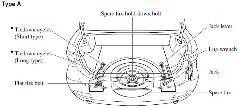 download MAZDA 6 workshop manual