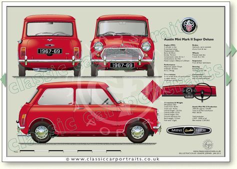 download Mini Mark II MK2 workshop manual