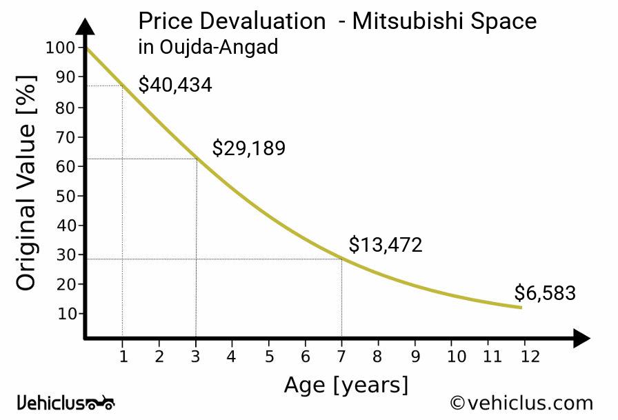 download Mitsubishi Space Star workshop manual