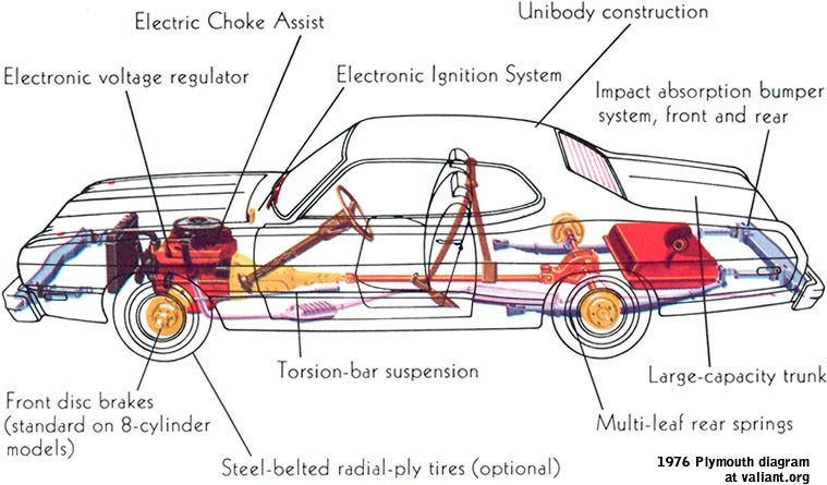 download Plymouth automobiles all models workshop manual