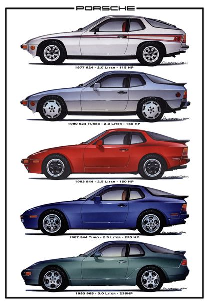 download Porsche 928 Work workshop manual