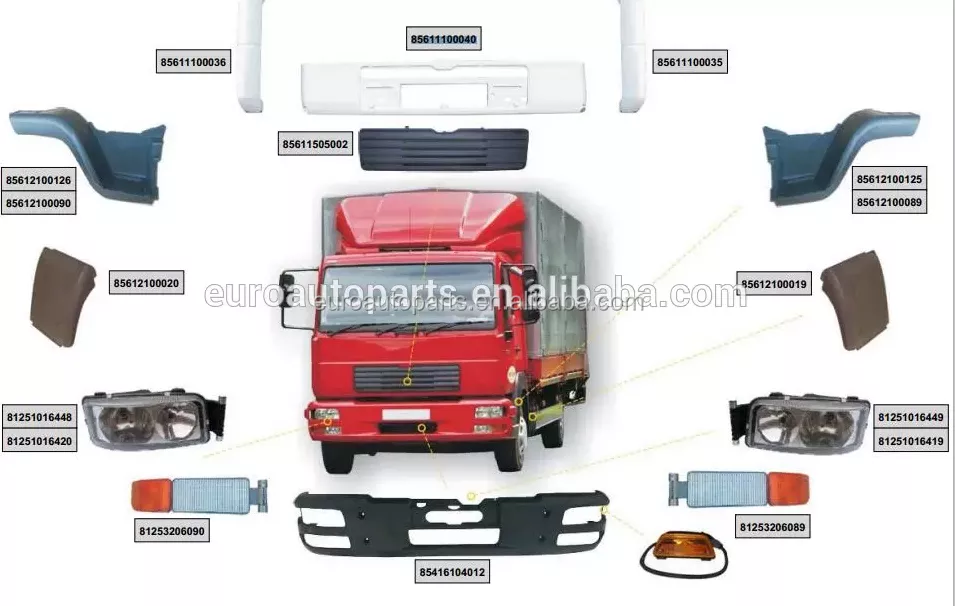 download RENAULT Premium Truck BODYWORK able workshop manual