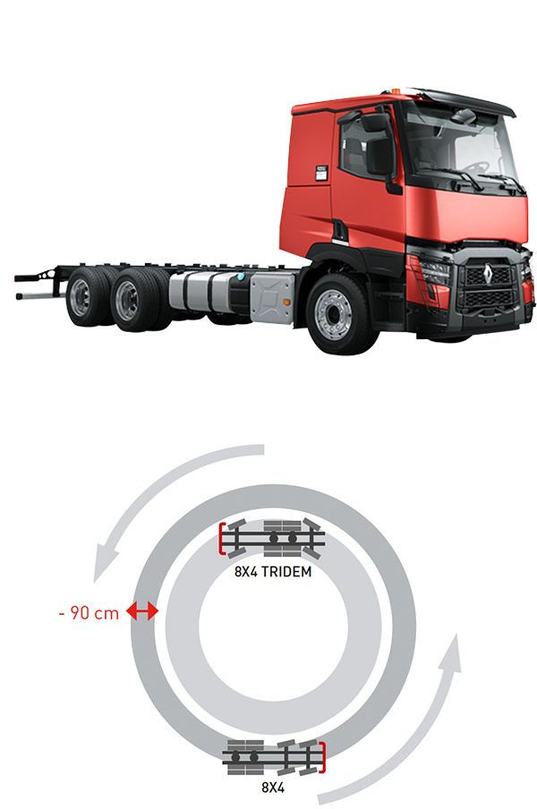 download RENAULT Premium Truck BODYWORK able workshop manual