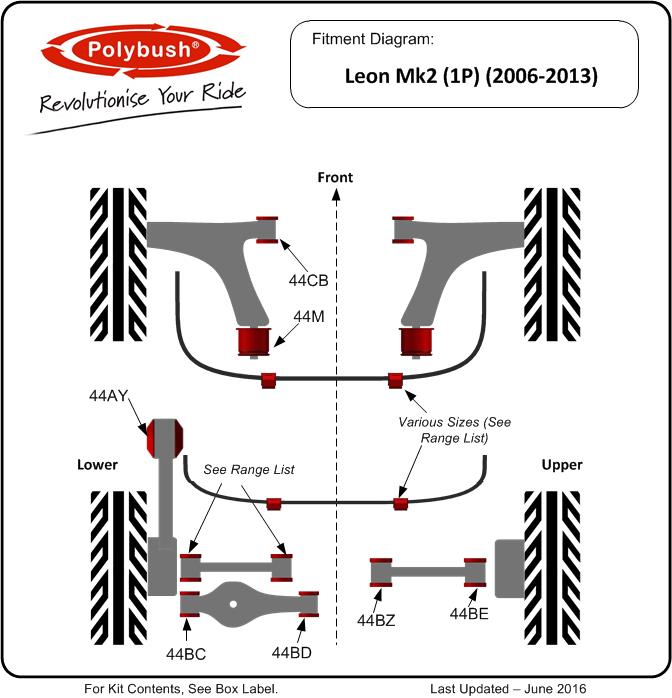 download SEAT LEON MK2 workshop manual