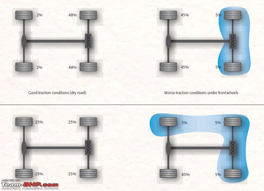 download SKODA YETI workshop manual