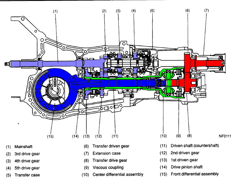 download Subaru Baja workshop manual