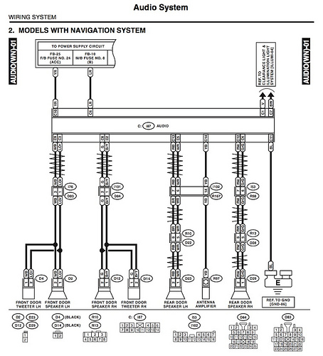 download Subaru Impreza workshop manual