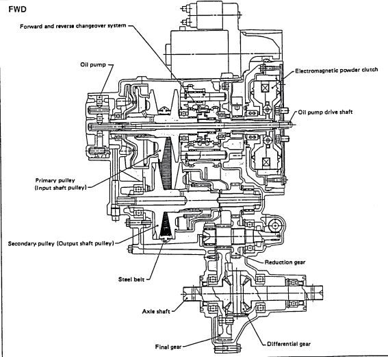 download Subaru Justy workshop manual