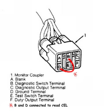 download Suzuki Swift GTi workshop manual