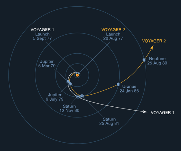 download VOYAGER able workshop manual