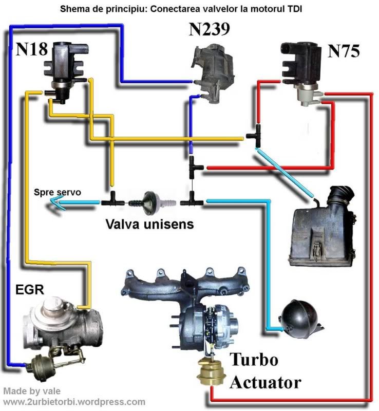 download VW PASSAT TURBO workshop manual