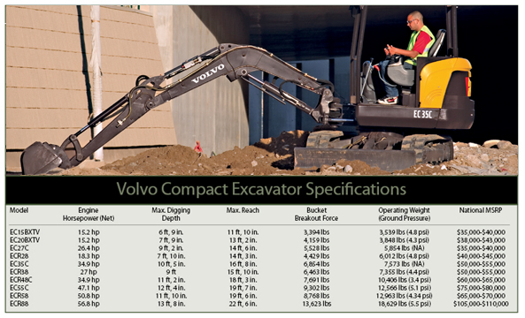 download Volvo EC35C Compact Excavator able workshop manual